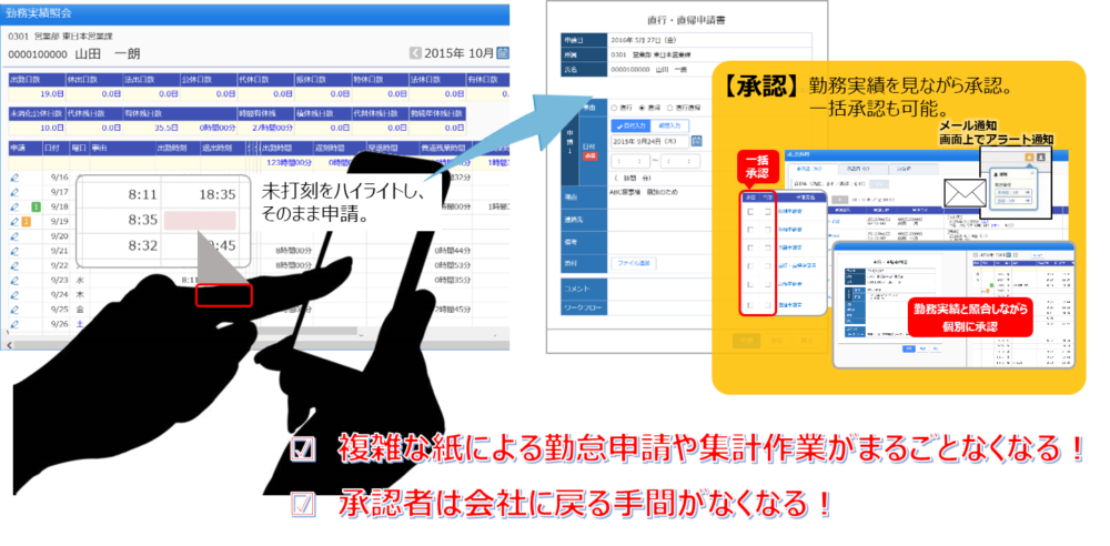 エクナがご紹介するテレワークソリューション-奉行　勤怠管理クラウド操作イメージ