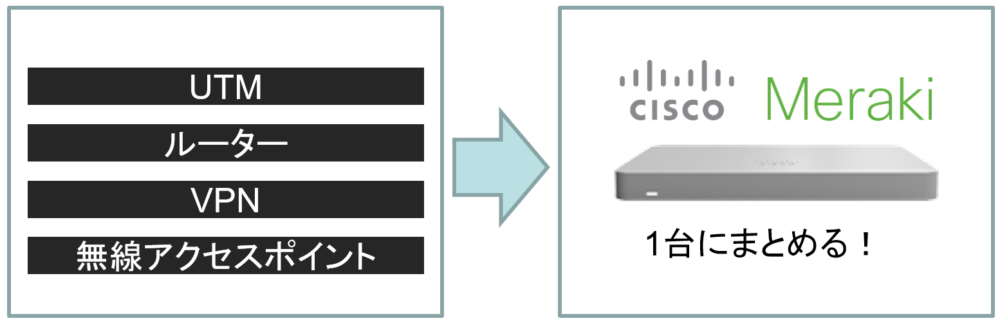 エクナがご紹介するテレワークソリューション-Cisco Merakiのメリット